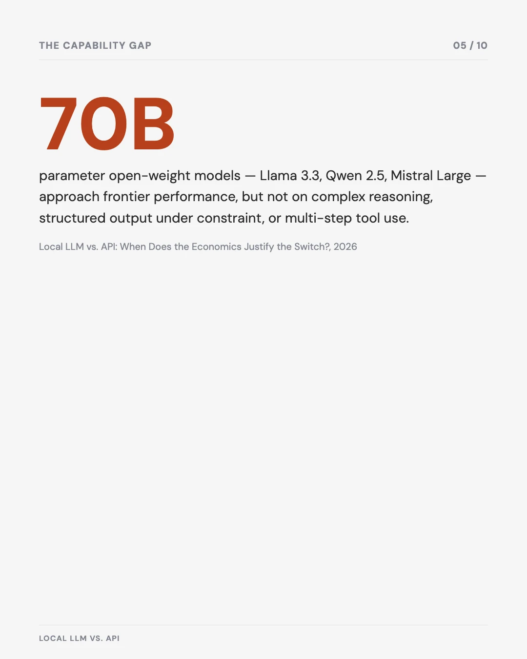 Carousel slide 5: 70B parameters is where open-weight models start approaching frontier performance