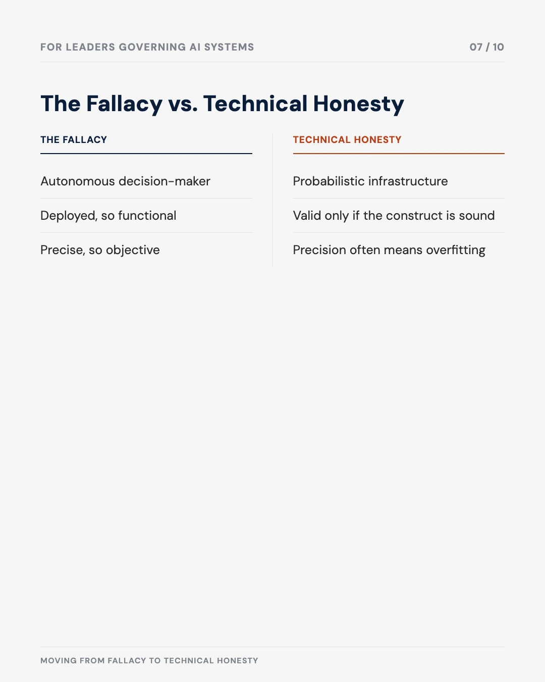 Carousel slide 7: the fallacy versus technical honesty, side by side