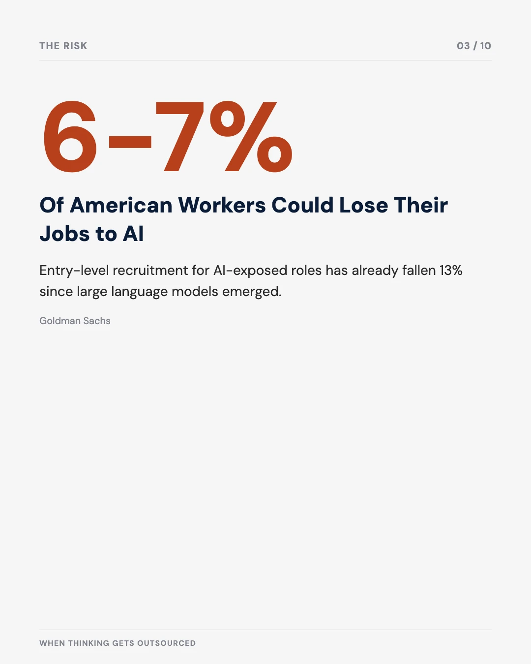 Carousel slide 3: 6-7% of American workers could lose their jobs to AI, per Goldman Sachs