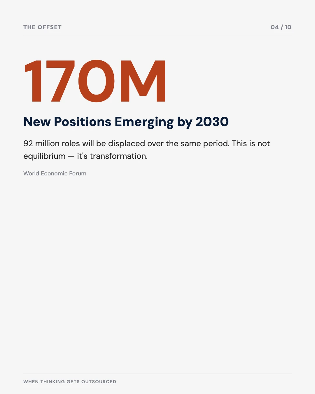 Carousel slide 4: 170 million new positions emerging by 2030, per the World Economic Forum