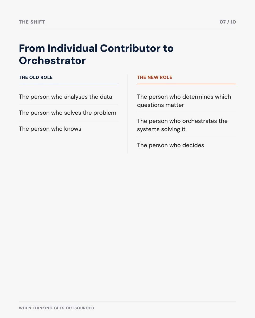 Carousel slide 7: comparison of the old role as individual contributor versus the new role as orchestrator