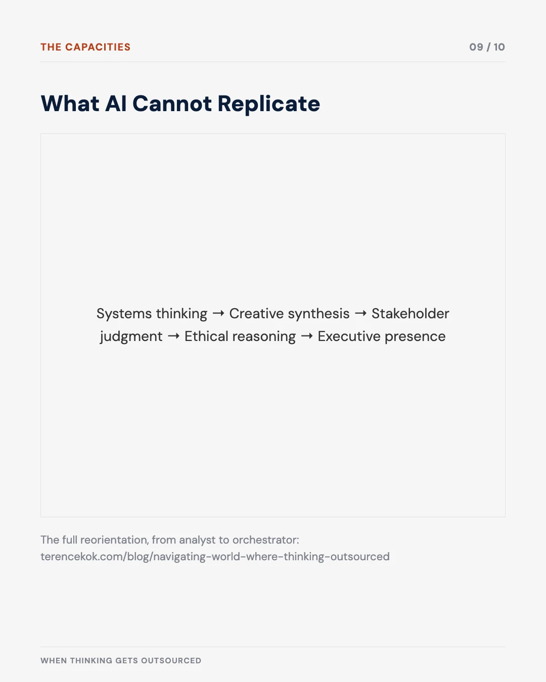 Carousel slide 9: what AI cannot replicate — systems thinking, creative synthesis, stakeholder judgment, ethical reasoning, executive presence