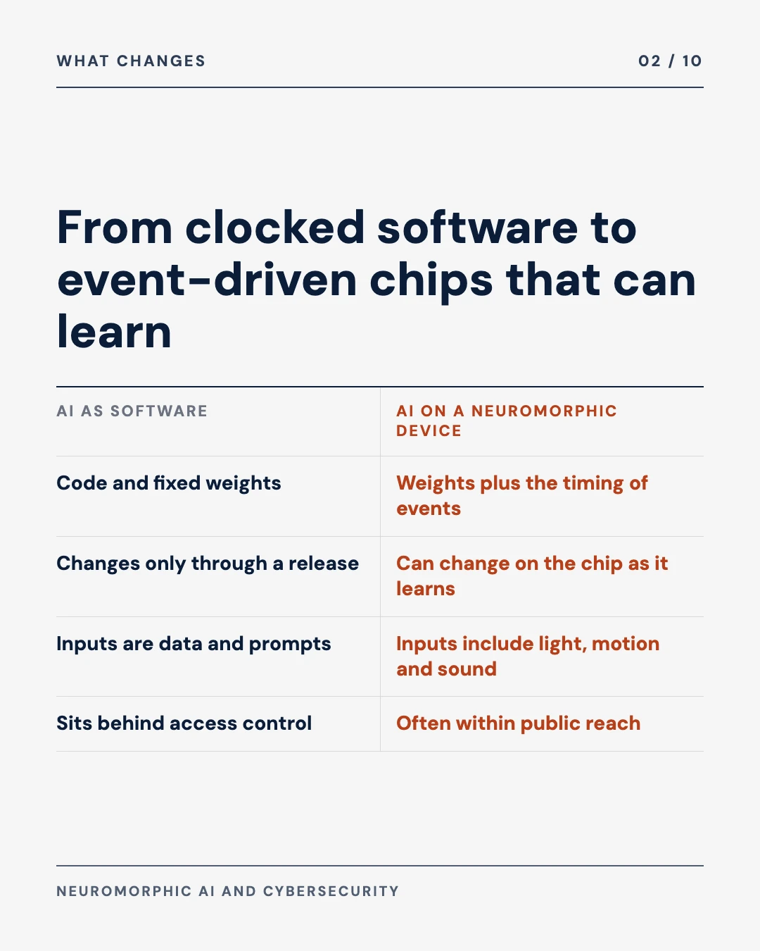 Carousel slide 2: from clocked software to event-driven chips that can learn