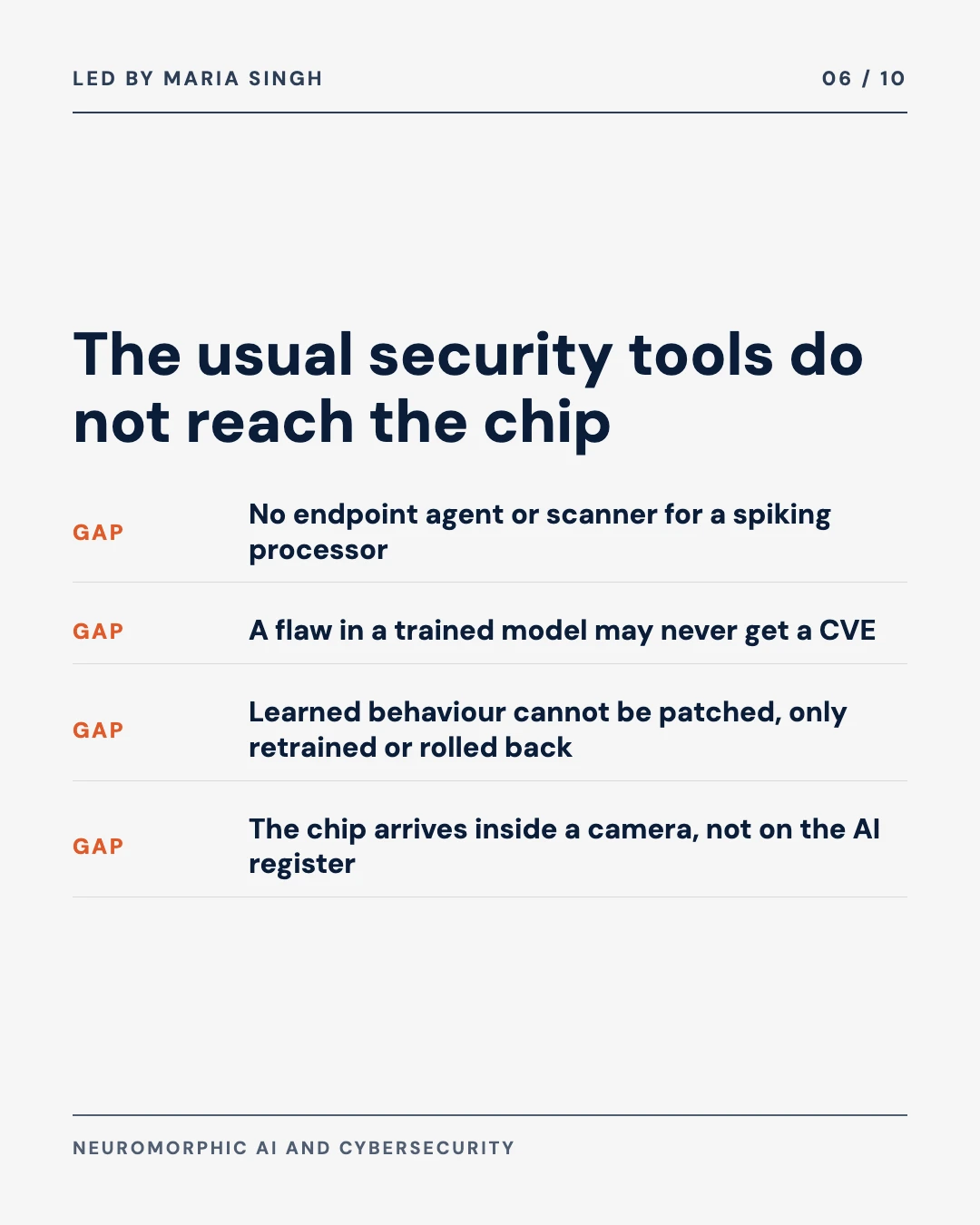 Carousel slide 6: scanners, endpoint agents and patches do not reach the chip