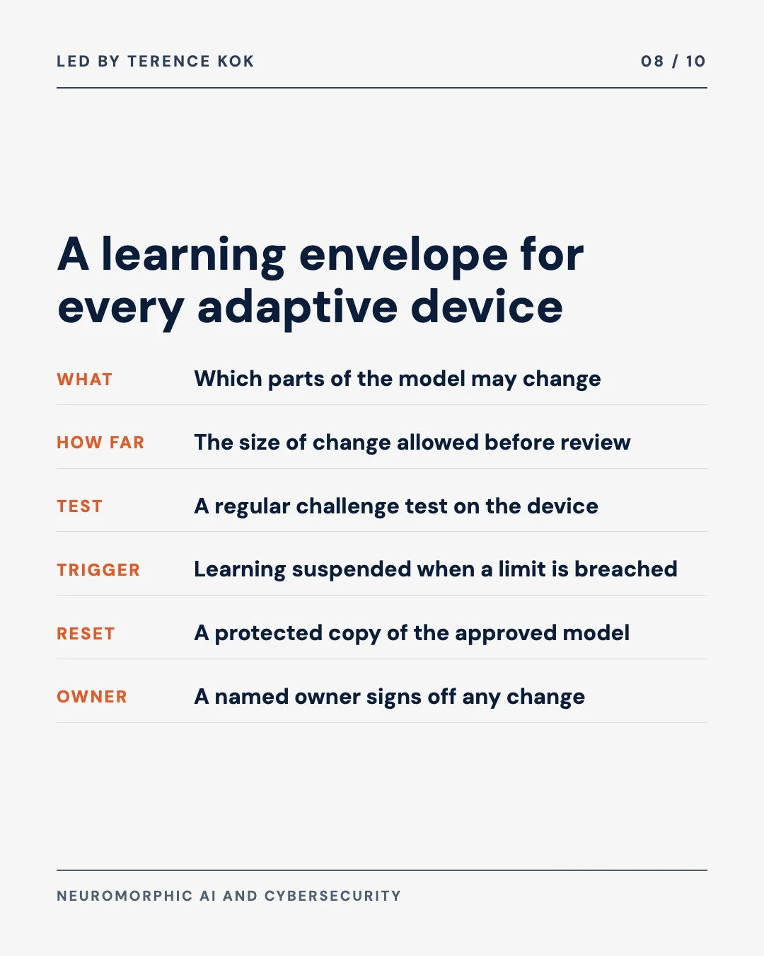 Carousel slide 8: a learning envelope sets what may change, by how much, and how to reset