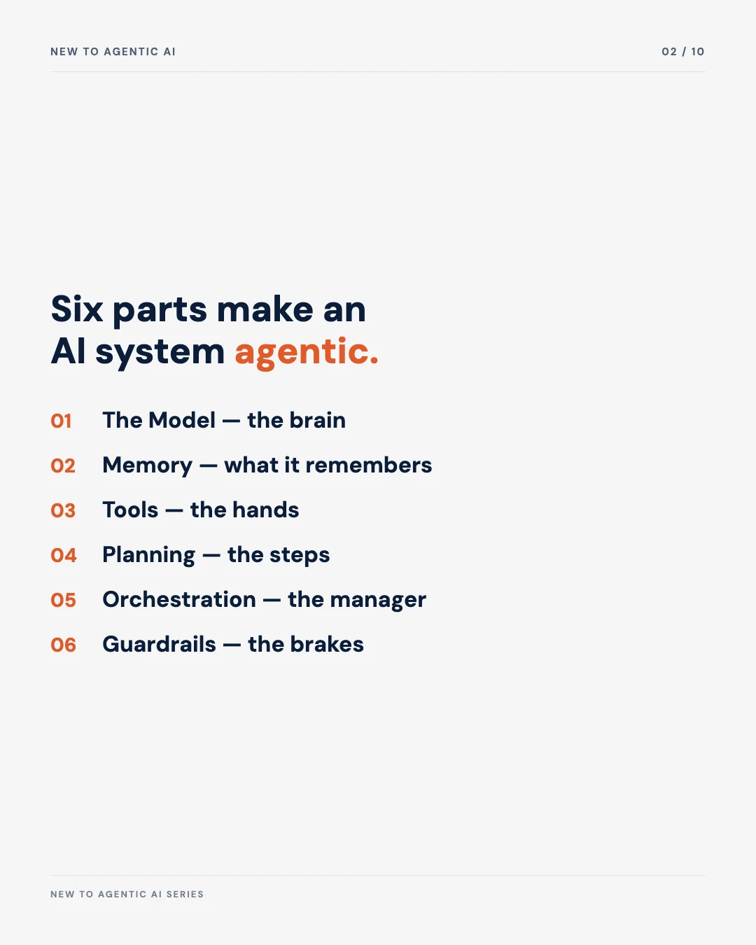 Carousel slide 2: agenda, six parts that make an AI system agentic, model, memory, tools, planning, orchestration, guardrails