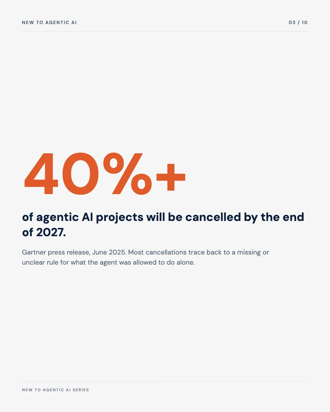 Carousel slide 3: 40 percent plus of agentic AI projects will be cancelled by end of 2027, Gartner press release June 2025