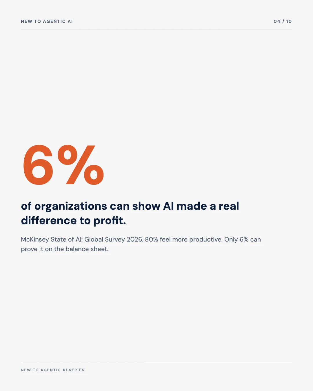 Carousel slide 4: 6 percent of organizations can show AI made a real difference to profit, McKinsey State of AI 2026