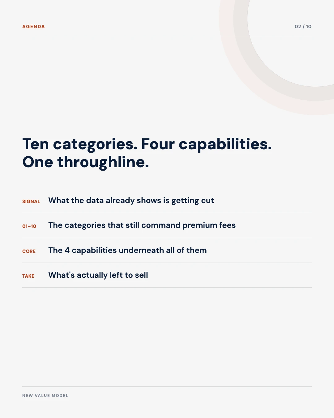 Carousel slide 2: agenda, ten categories, four capabilities, one throughline