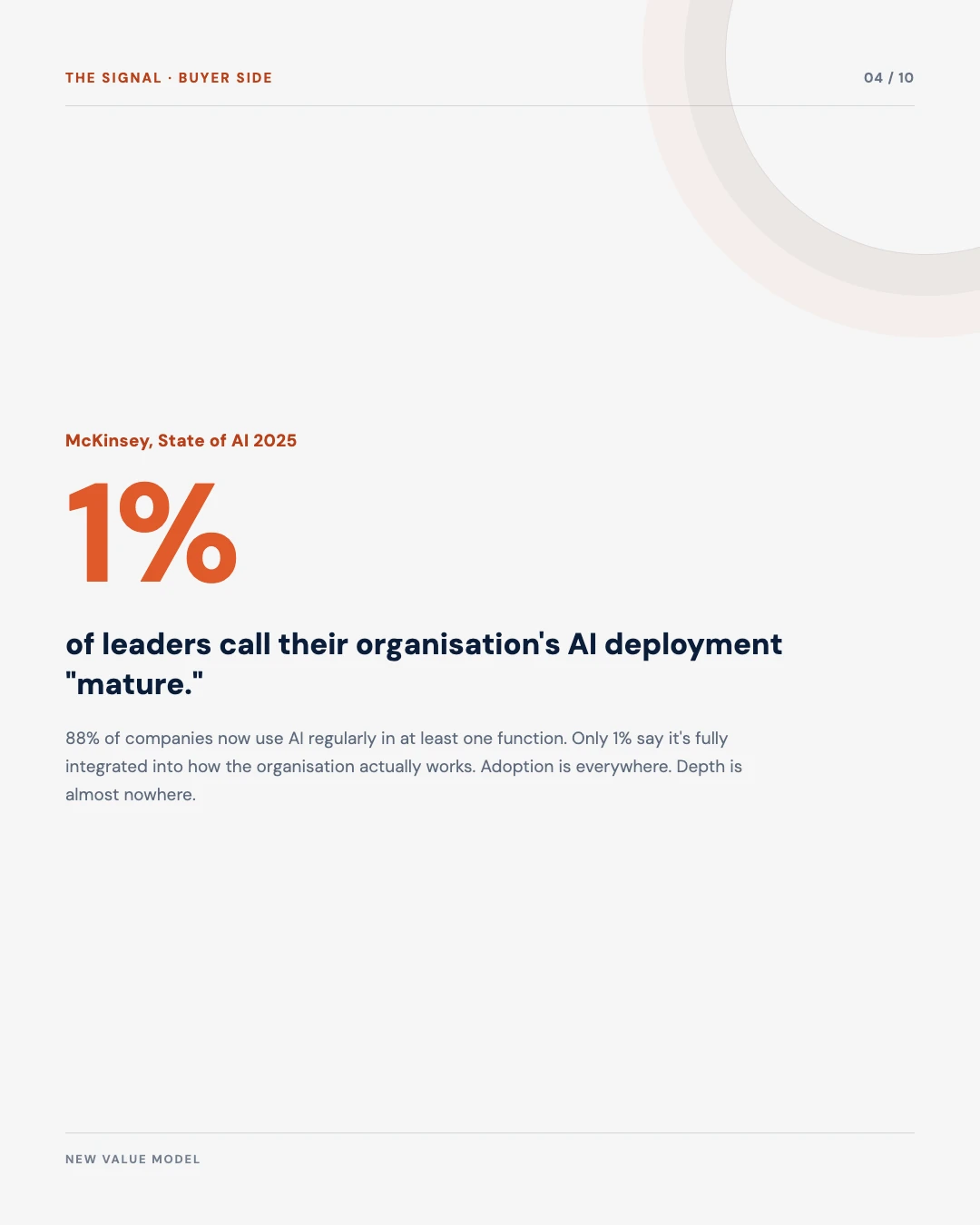 Carousel slide 4: 1 percent of leaders call their AI deployment mature, McKinsey 2025