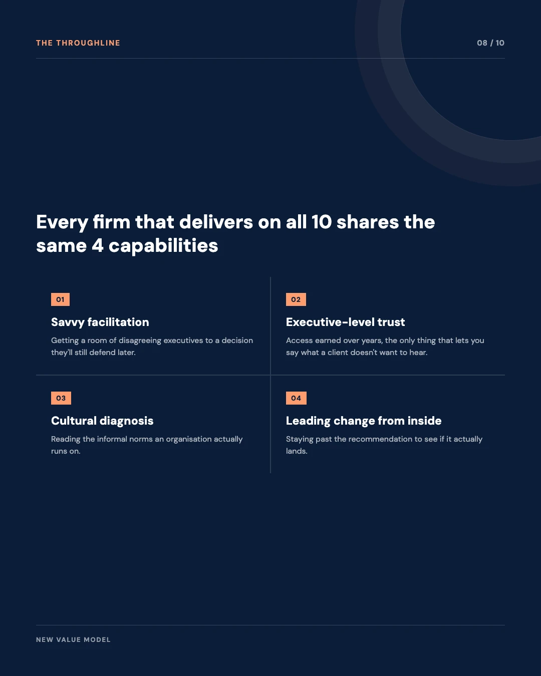 Carousel slide 8: the four capabilities underneath all ten, facilitation, executive trust, cultural diagnosis, leading change from inside