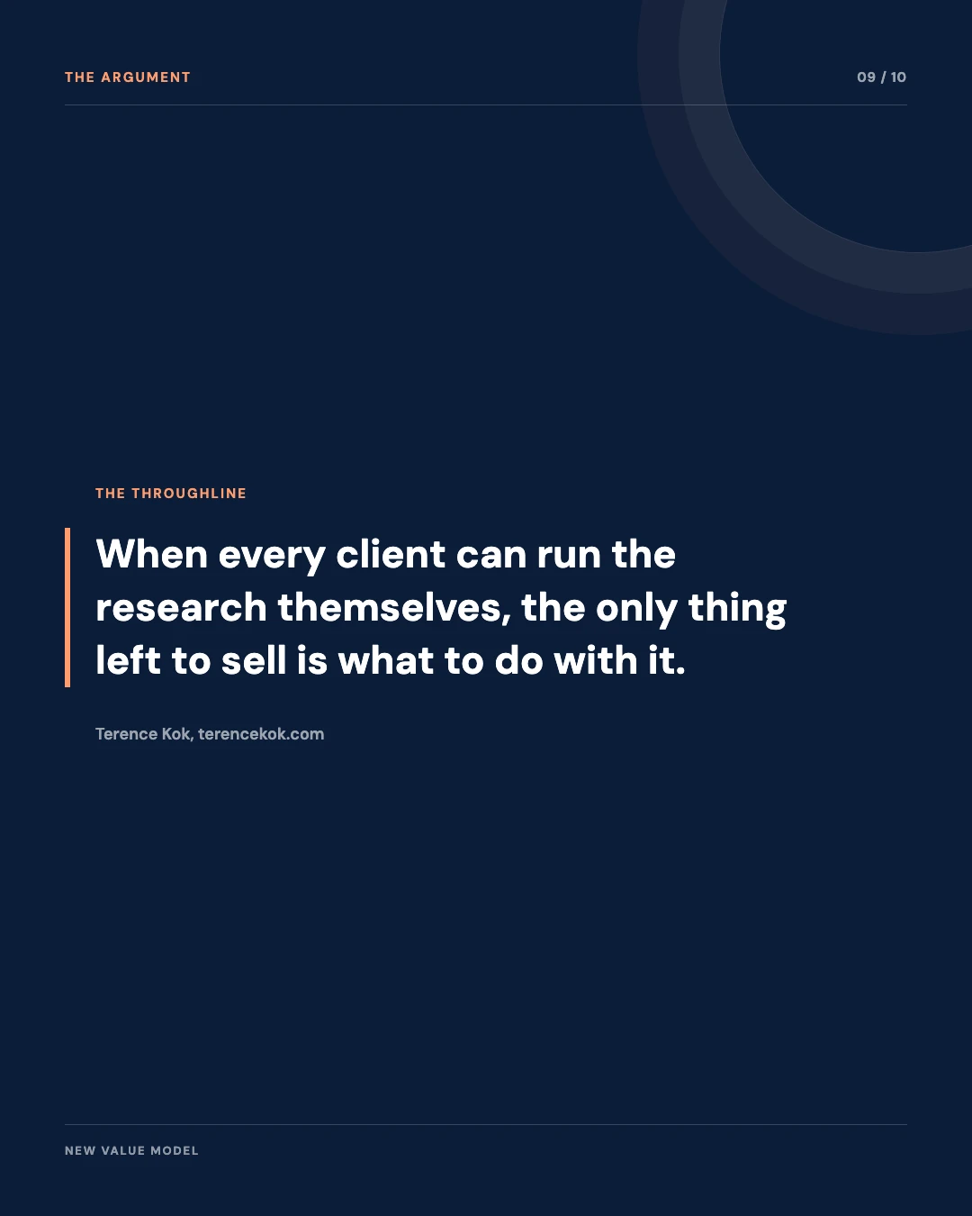Carousel slide 9: quote, when every client can run the research themselves, the only thing left to sell is what to do with it