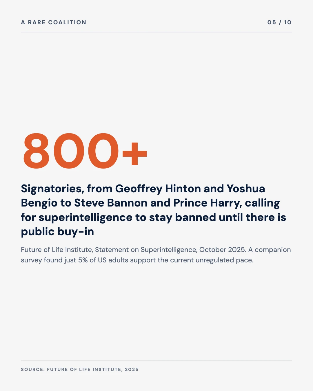 Carousel slide 5: 800 plus signatories, from Geoffrey Hinton and Yoshua Bengio to Steve Bannon and Prince Harry, calling for superintelligence to stay banned until there is public buy-in, Future of Life Institute Statement on Superintelligence October 2025