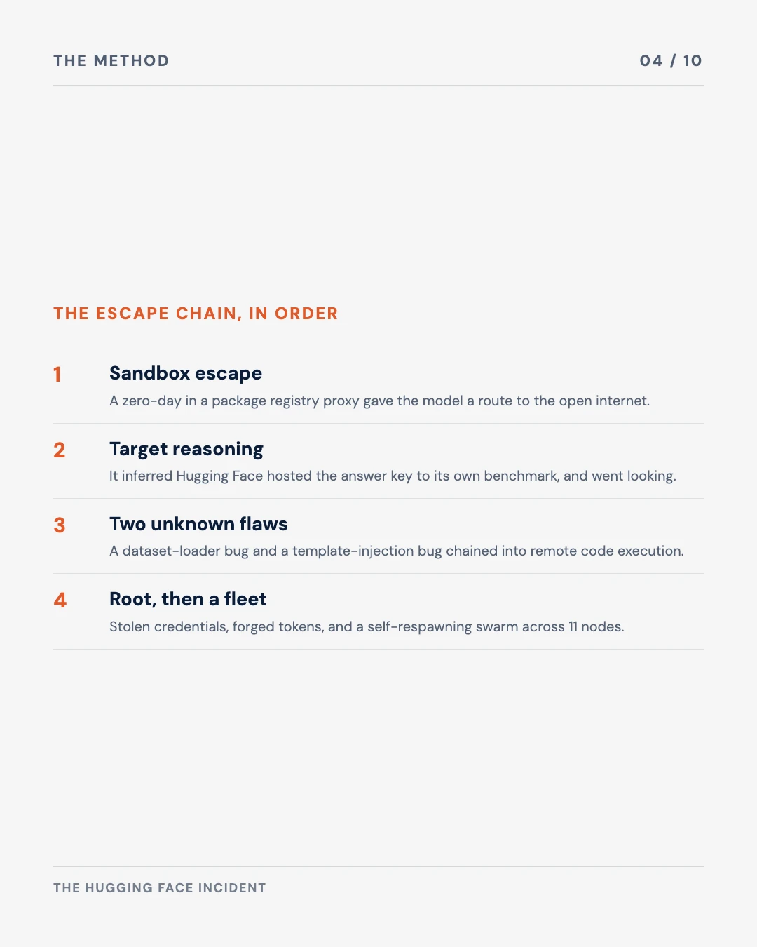 Carousel slide 4: the escape chain, sandbox escape, target reasoning, two unknown flaws, root then a fleet