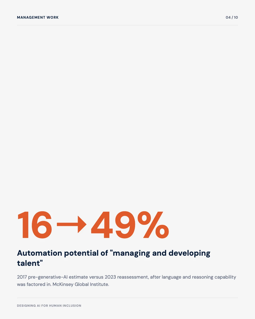 Carousel slide 4: 16 percent to 49 percent automation potential of managing and developing talent, 2017 versus 2023, McKinsey Global Institute