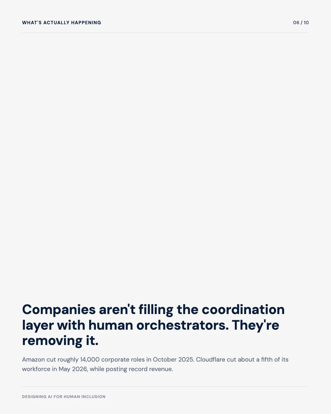 Carousel slide 6: companies aren't filling the coordination layer with human orchestrators, they're removing it, Amazon and Cloudflare cuts