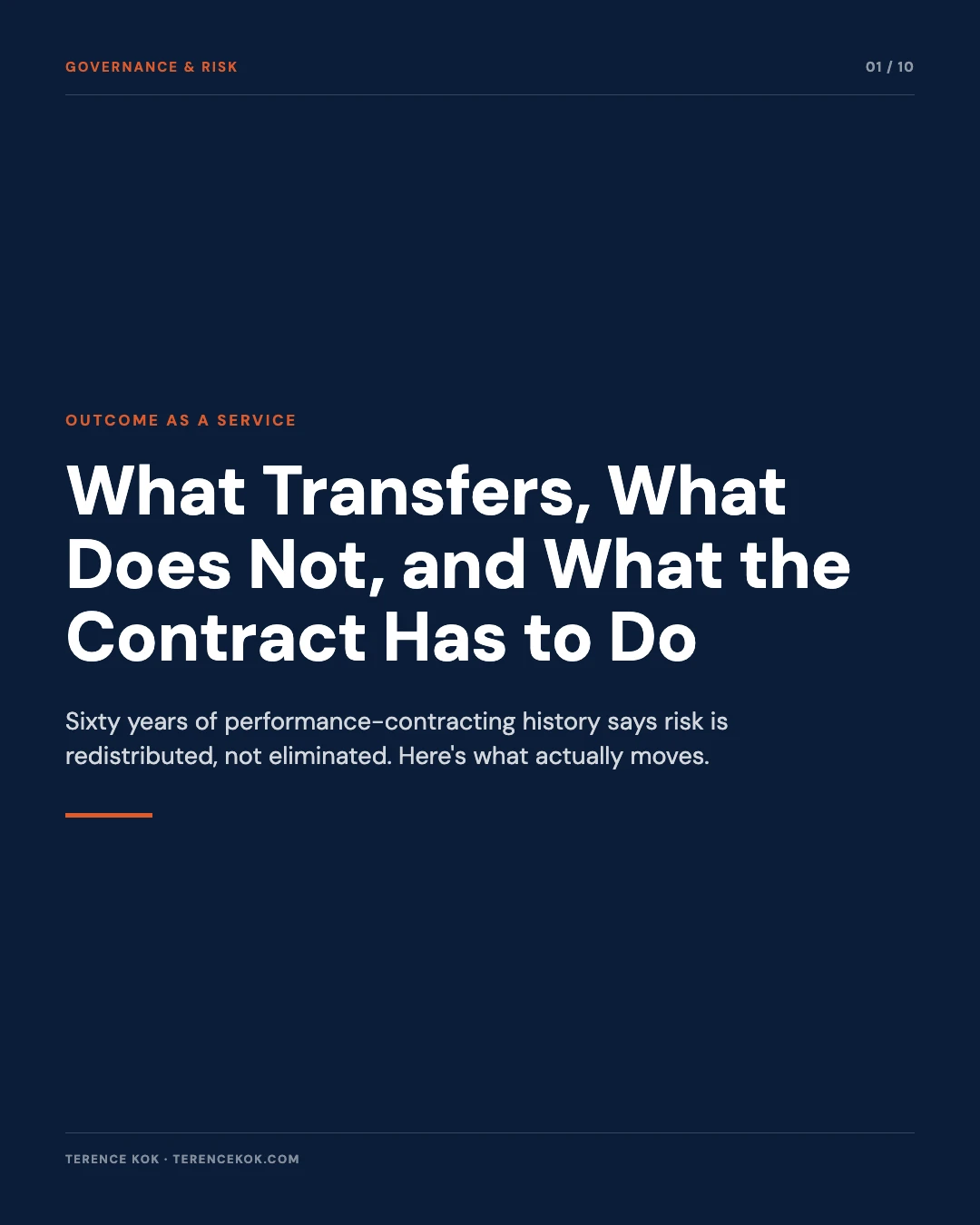 Carousel slide 1: cover, Outcome as a Service, what transfers, what does not, and what the contract has to do