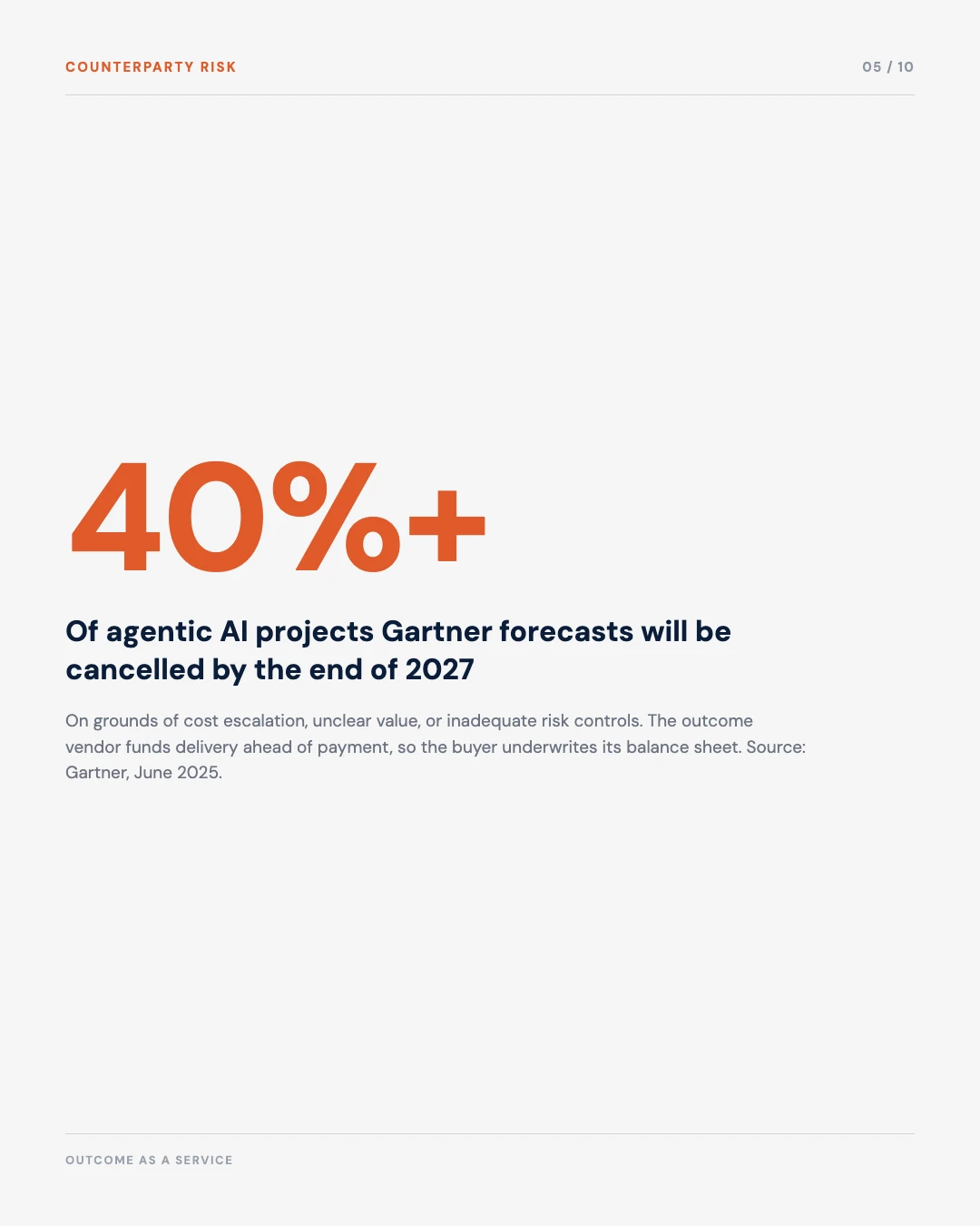 Carousel slide 5: over 40 percent of agentic AI projects forecast to be cancelled by end of 2027, Gartner
