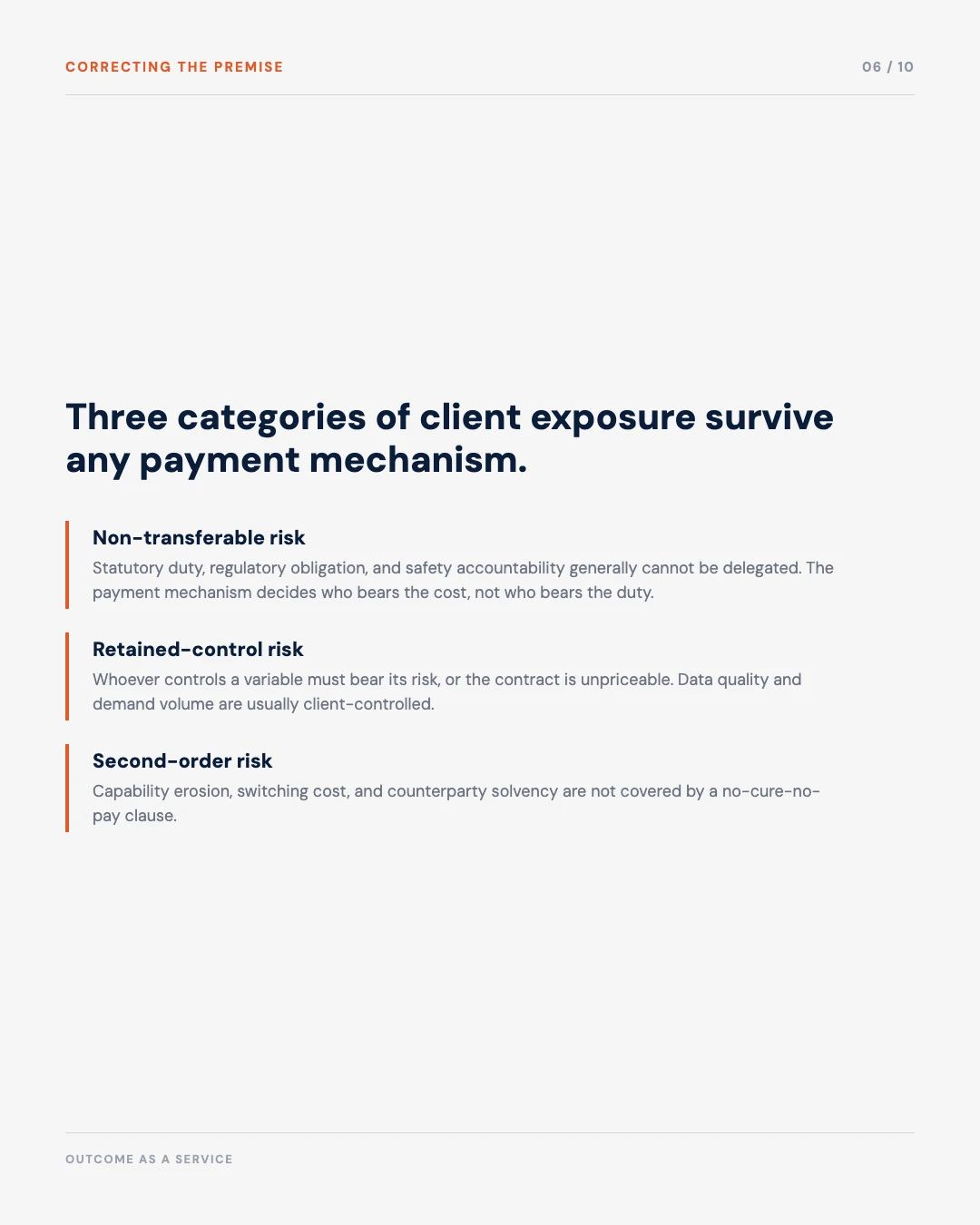 Carousel slide 6: three categories of client exposure that survive any payment mechanism, non-transferable, retained-control, second-order risk