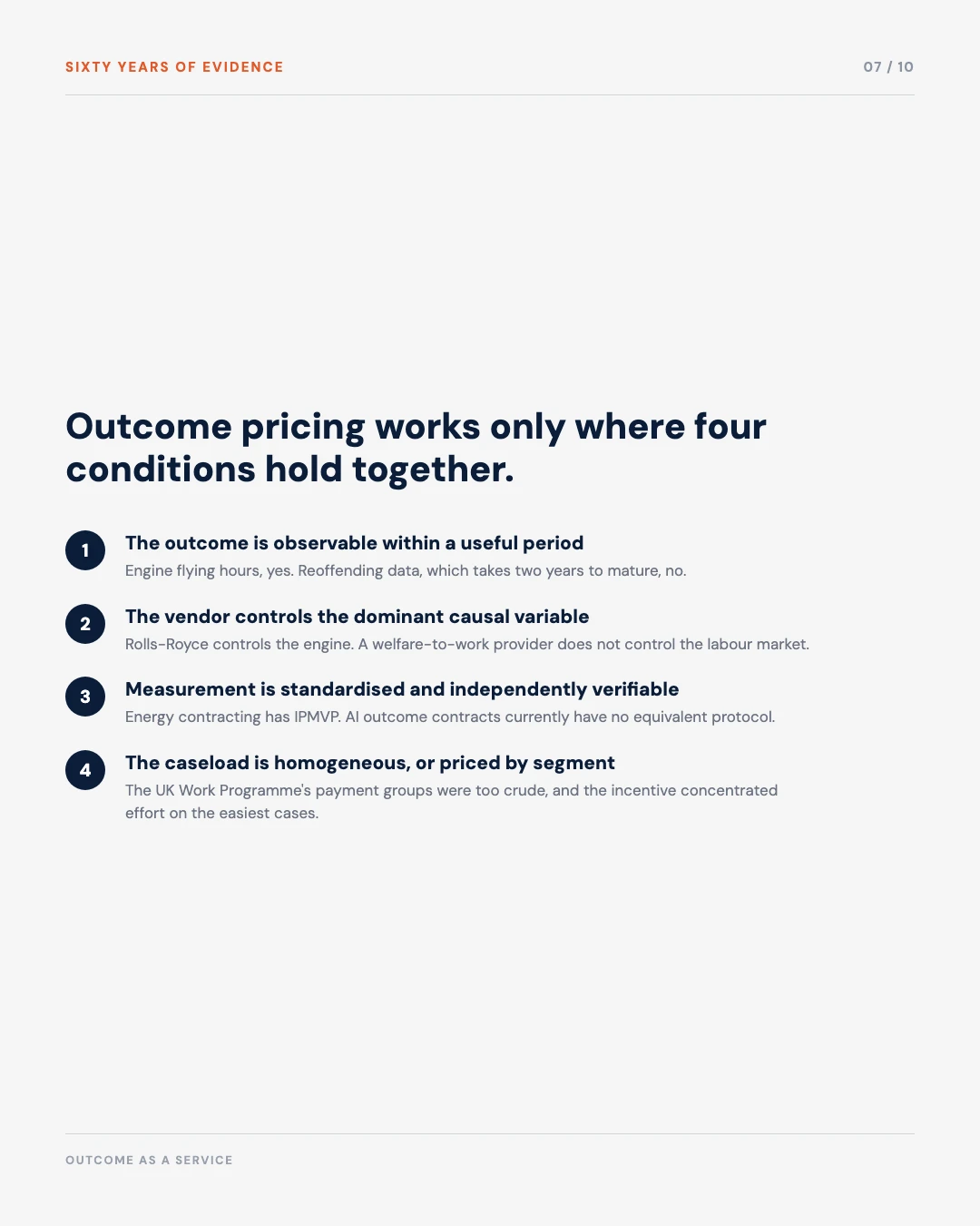 Carousel slide 7: four conditions outcome pricing needs to work, observability, vendor control, standardised measurement, homogeneous caseload