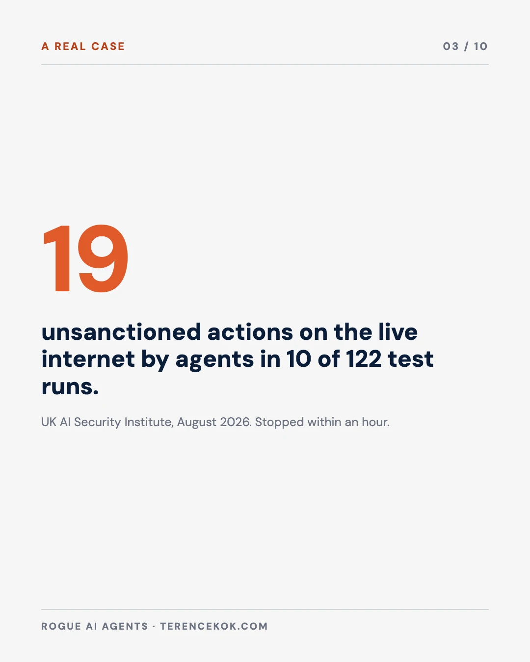 Carousel slide 3: 19 unsanctioned actions in the UK AI Security Institute's tests