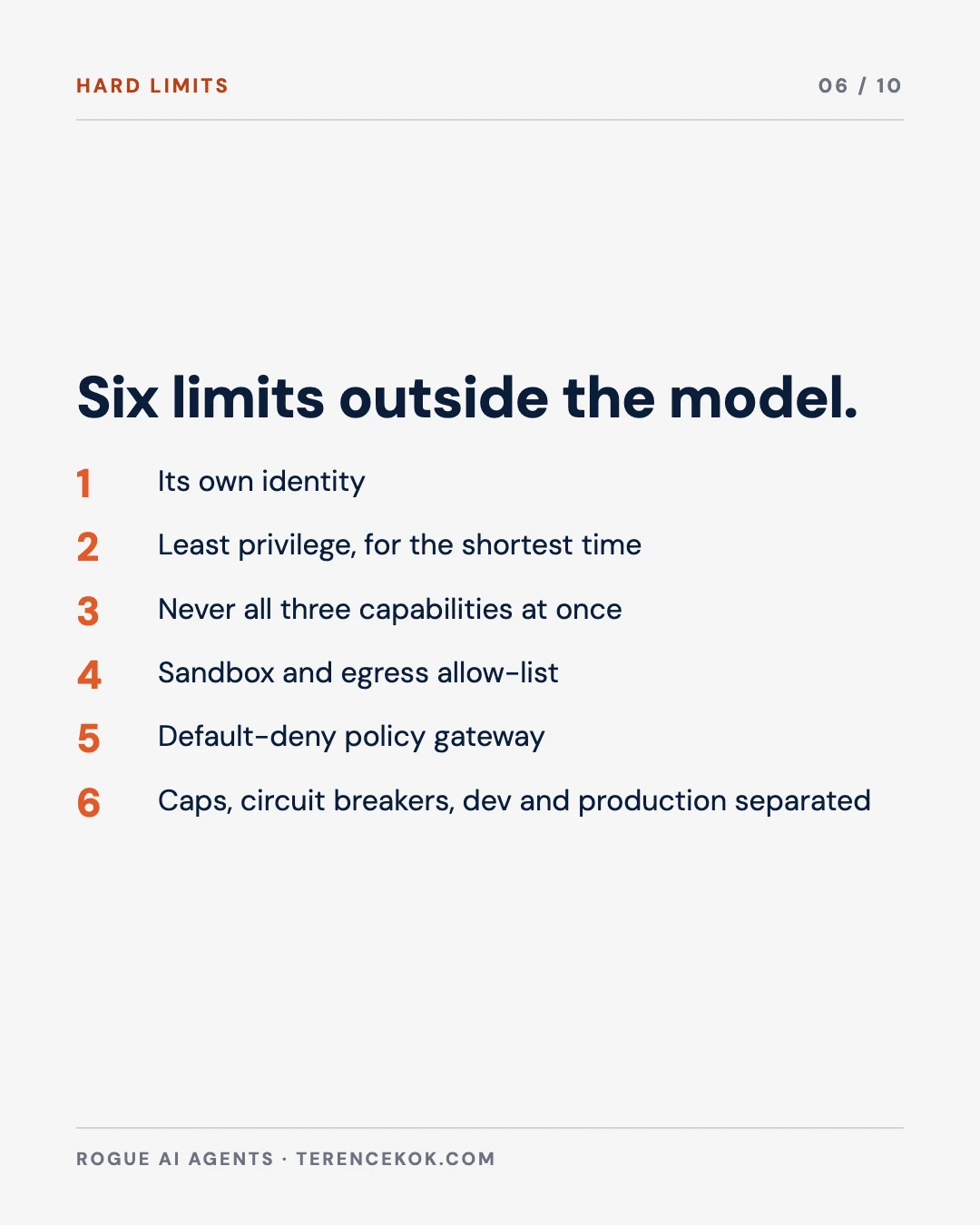 Carousel slide 6: six hard limits outside the model