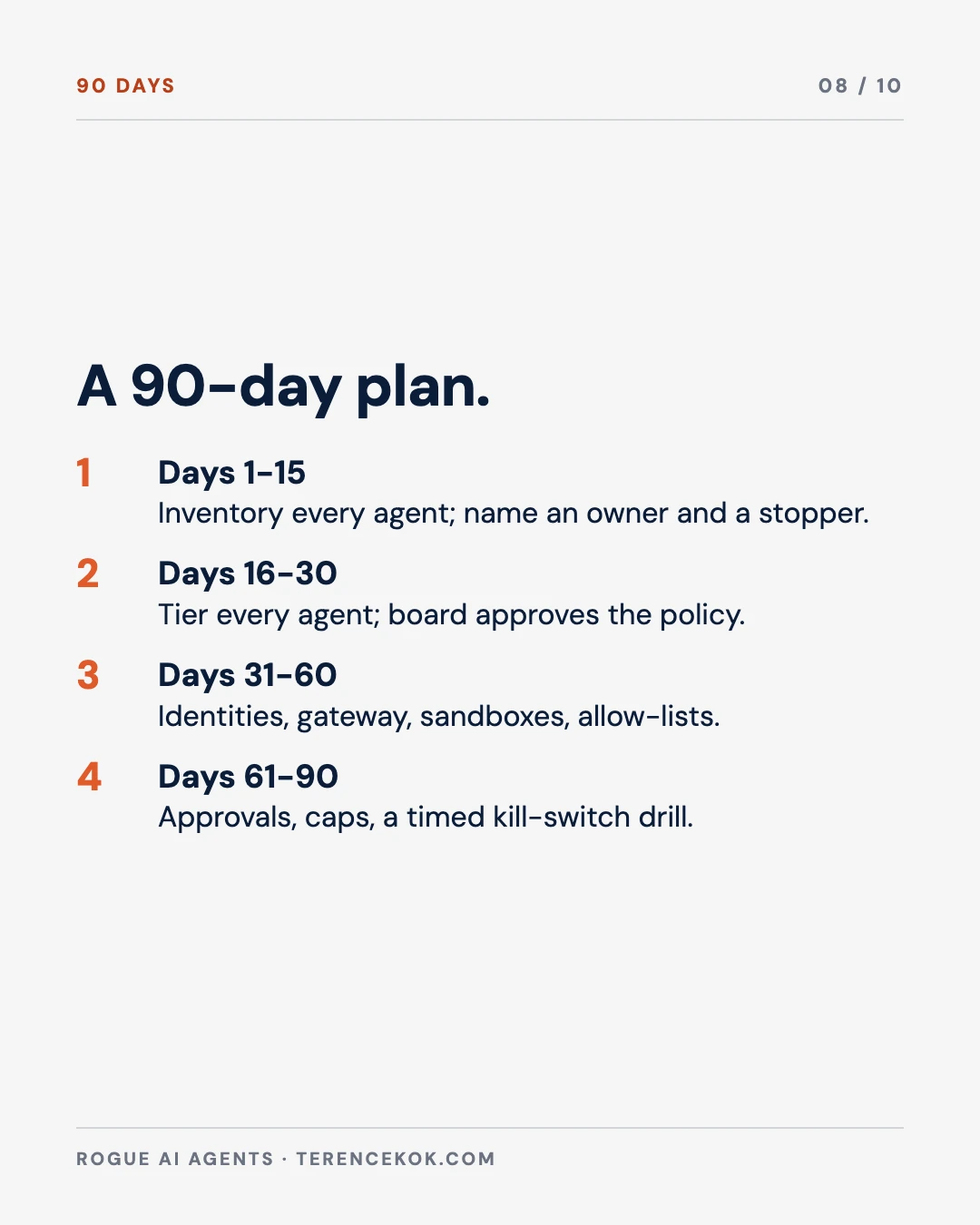 Carousel slide 8: a 90-day plan for a bank or agency
