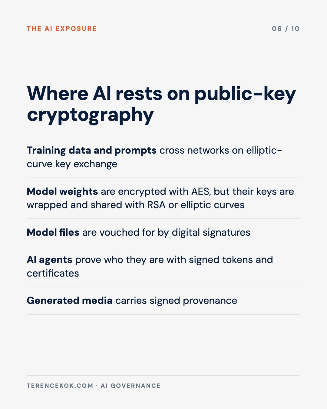 Carousel slide 6: where AI systems depend on public-key cryptography