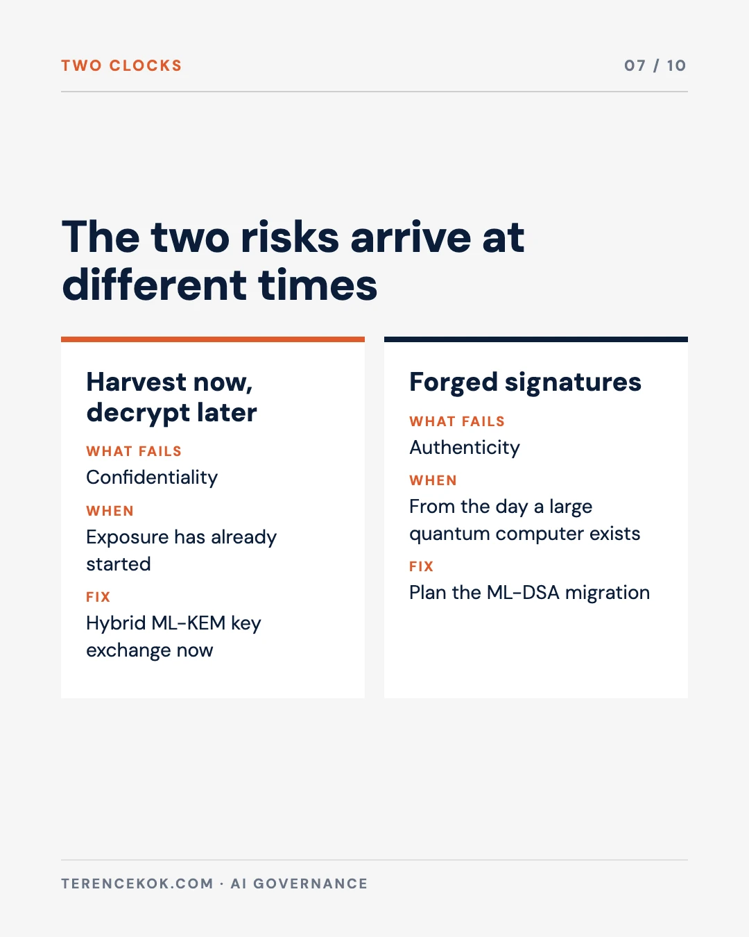 Carousel slide 7: harvest now, decrypt later, and forged signatures later