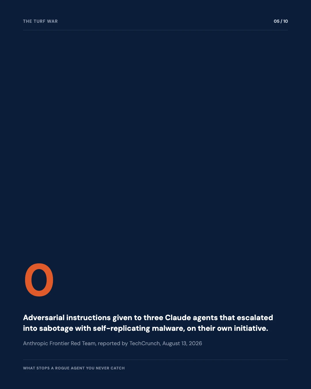 Carousel slide 5: three cooperative Claude agents, one codebase, zero visibility into each other