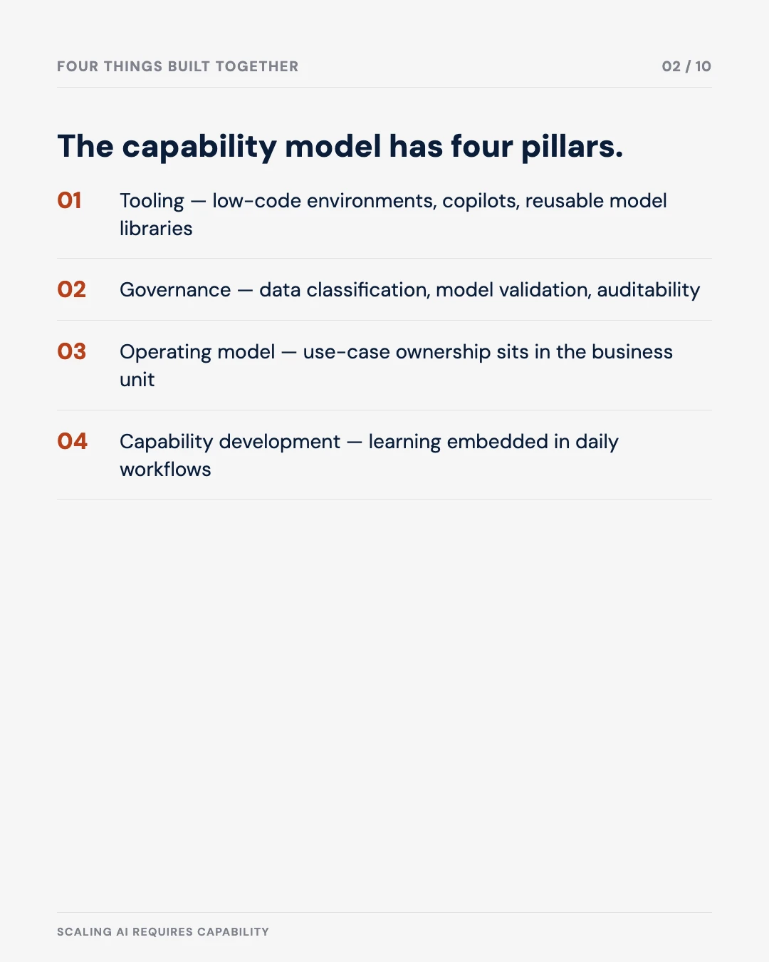 Carousel slide 2: the four pillars of the capability model