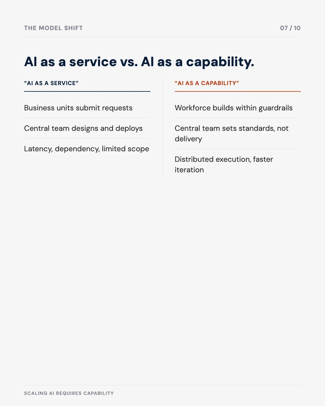 Carousel slide 7: AI as a service vs. AI as a capability