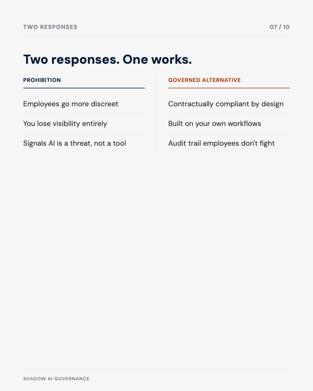 Carousel slide 7: comparison of prohibition versus a governed alternative