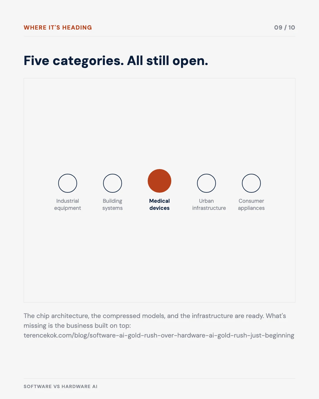 Carousel slide 9: five physical categories still open for reinvention