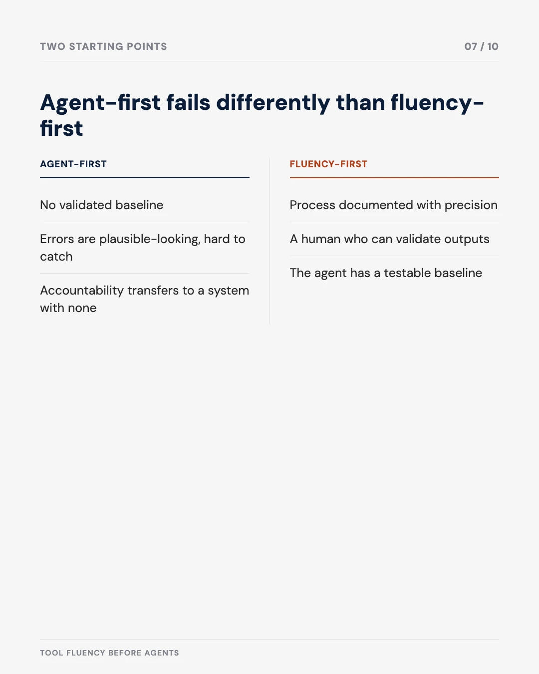 Carousel slide 7: agent-first versus fluency-first