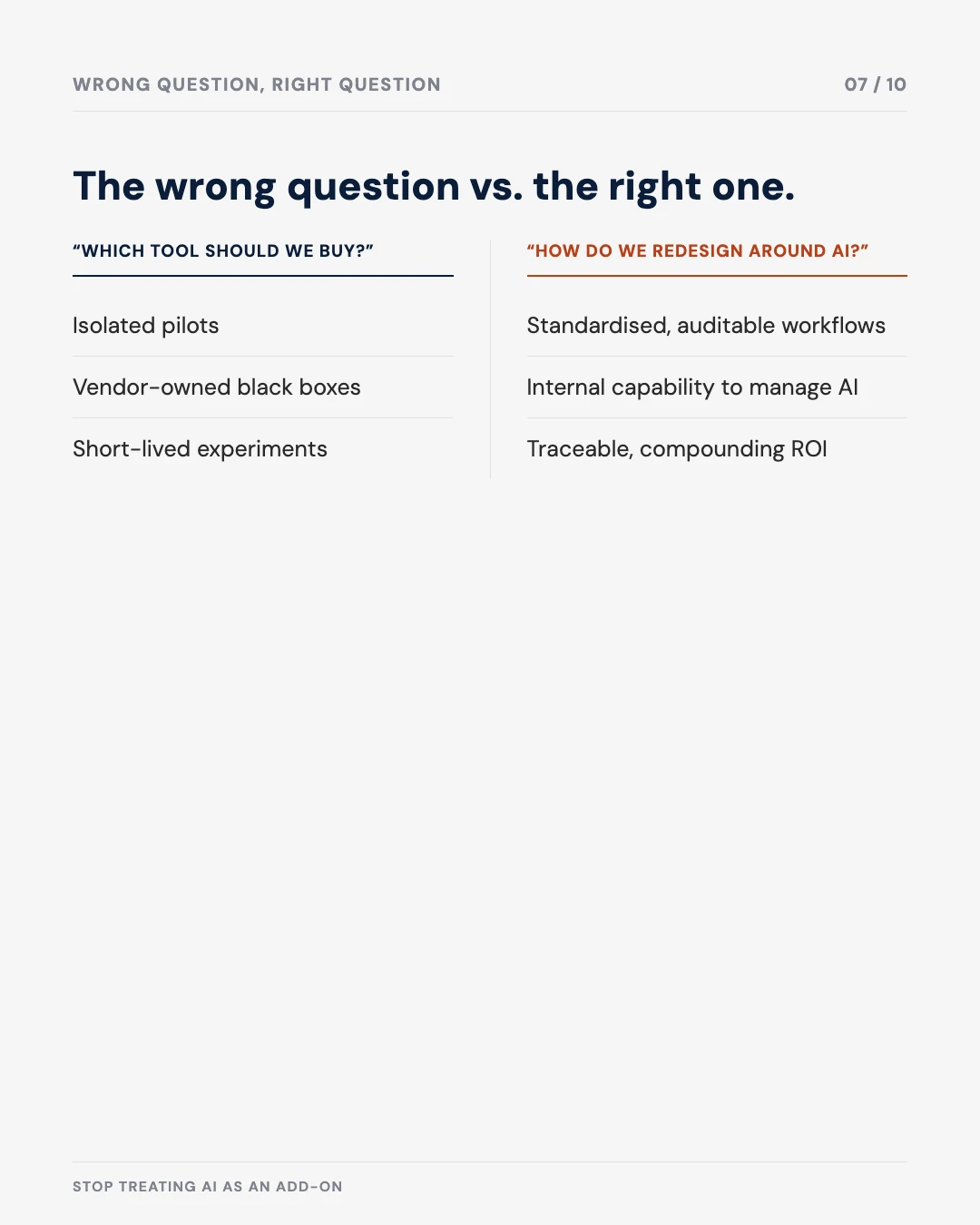 Carousel slide 7: the wrong question vs. the right one
