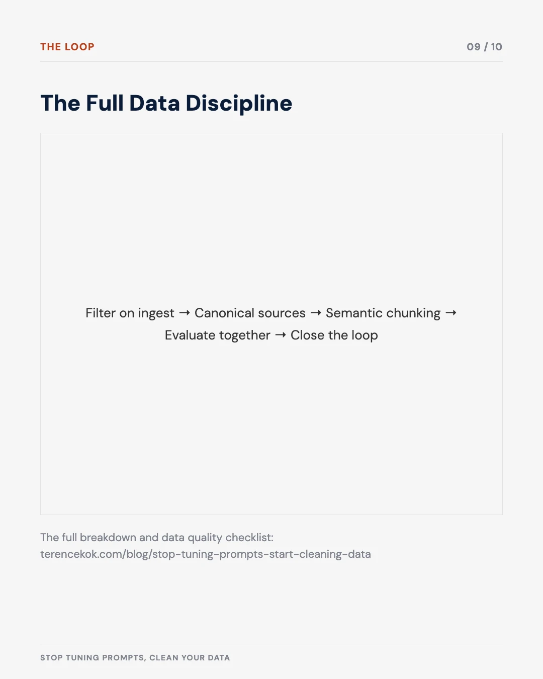 Carousel slide 9: the full data discipline loop from ingestion filter to closing the feedback loop