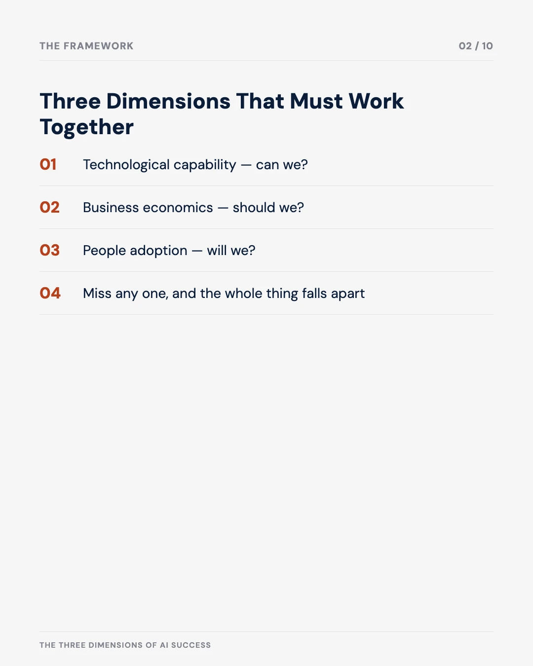 Carousel slide 2: three dimensions that must work together — technology, economics, adoption