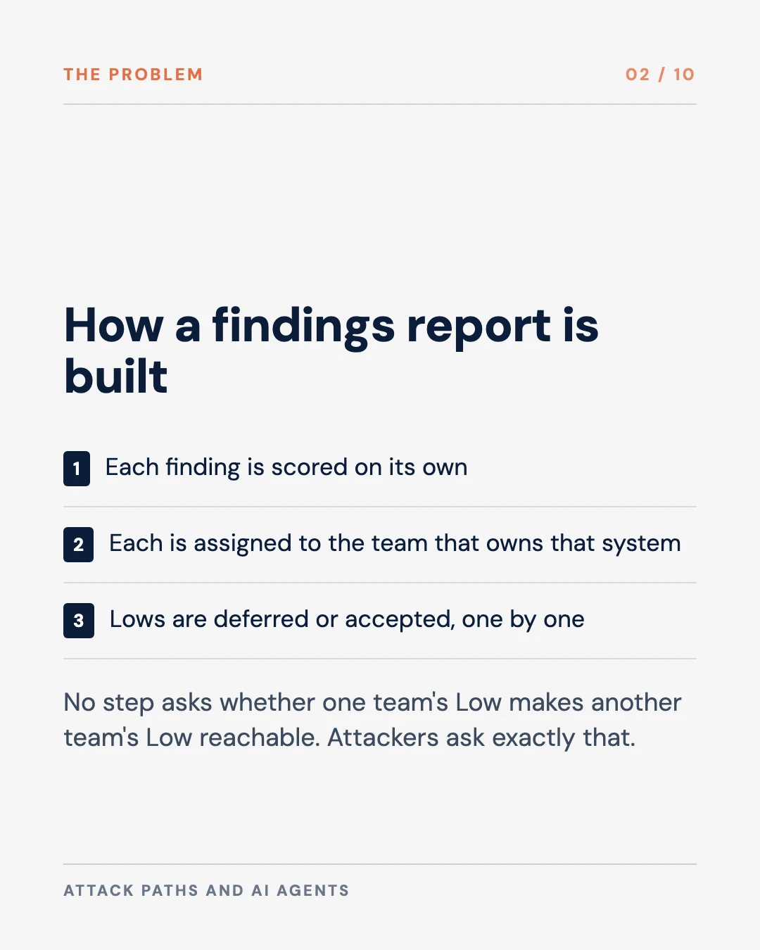 Carousel slide 2: how a findings report is built, finding by finding