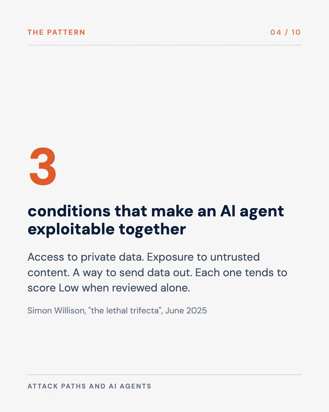 Carousel slide 4: three conditions that make an AI agent exploitable together