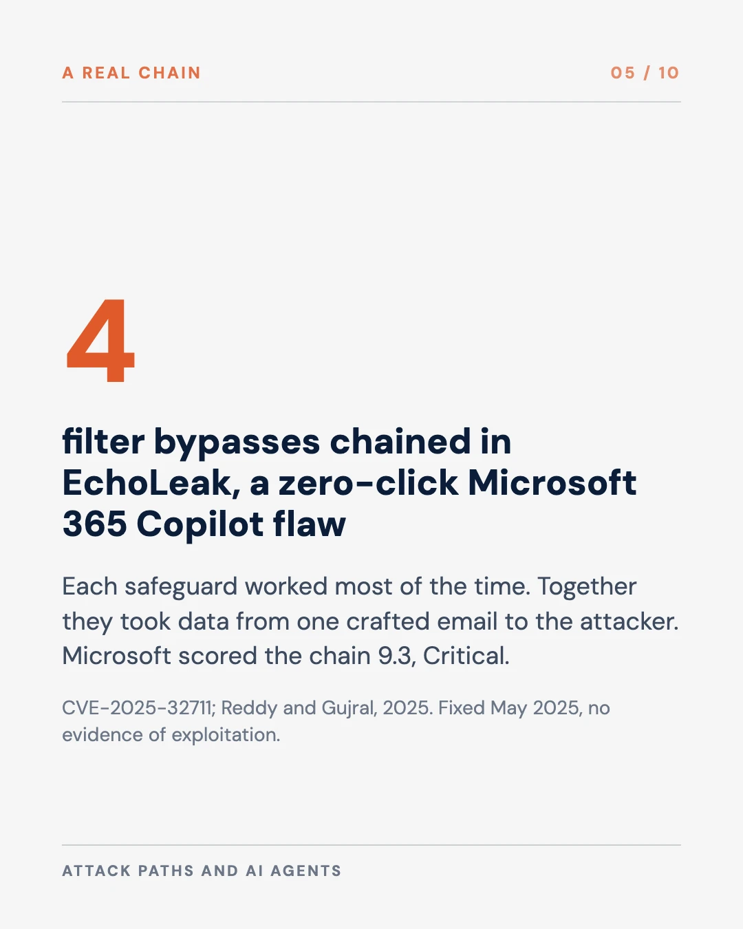 Carousel slide 5: EchoLeak chained four filter bypasses into a Critical flaw