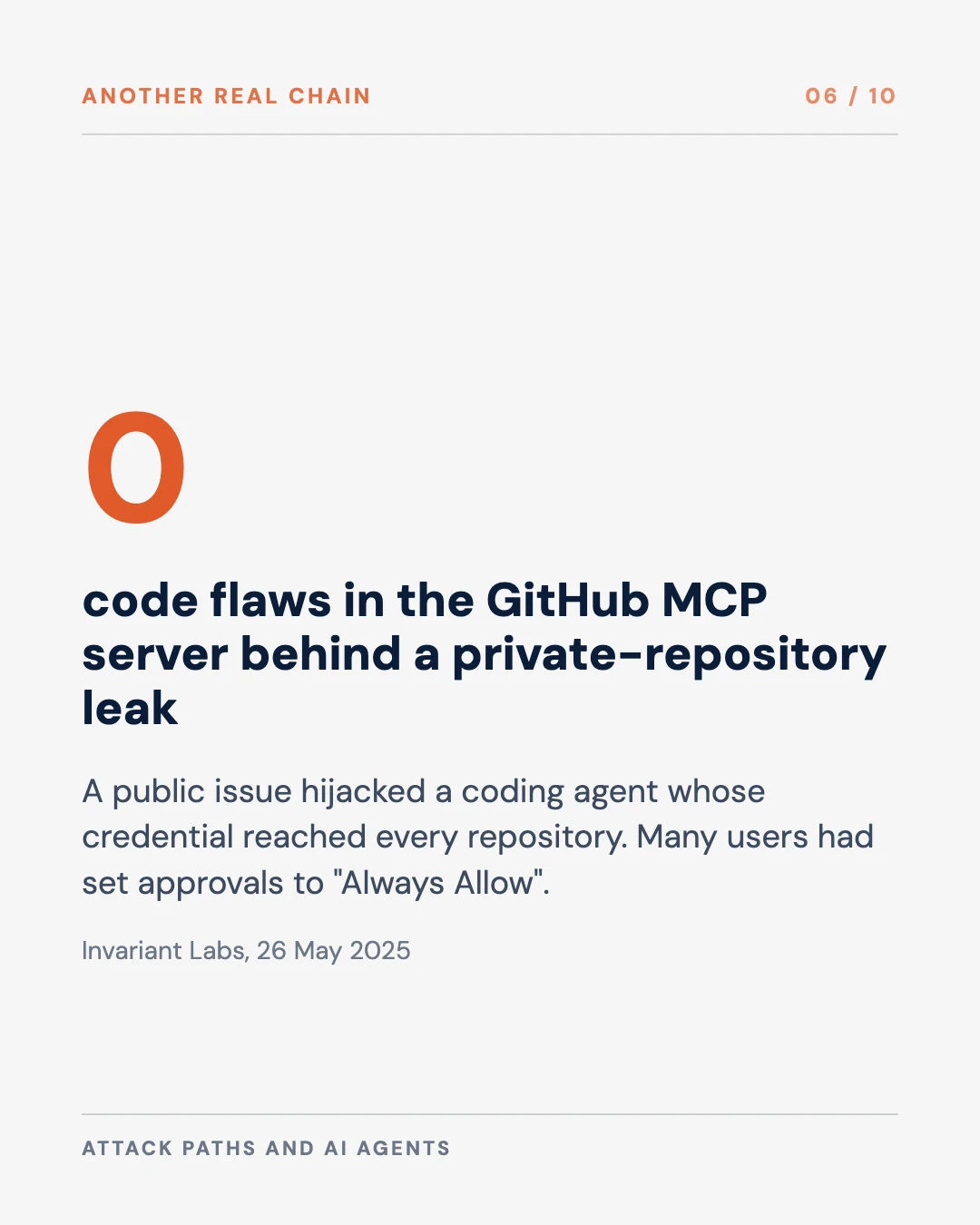 Carousel slide 6: the GitHub MCP leak came from permissions, not a code flaw