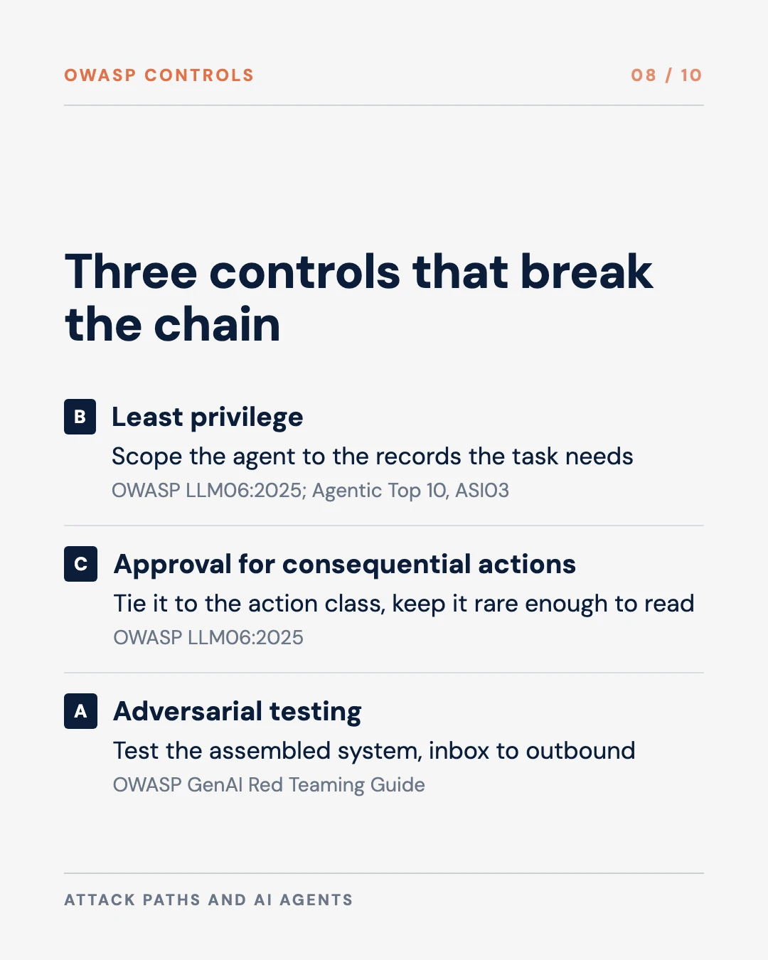 Carousel slide 8: three OWASP controls that break the chain