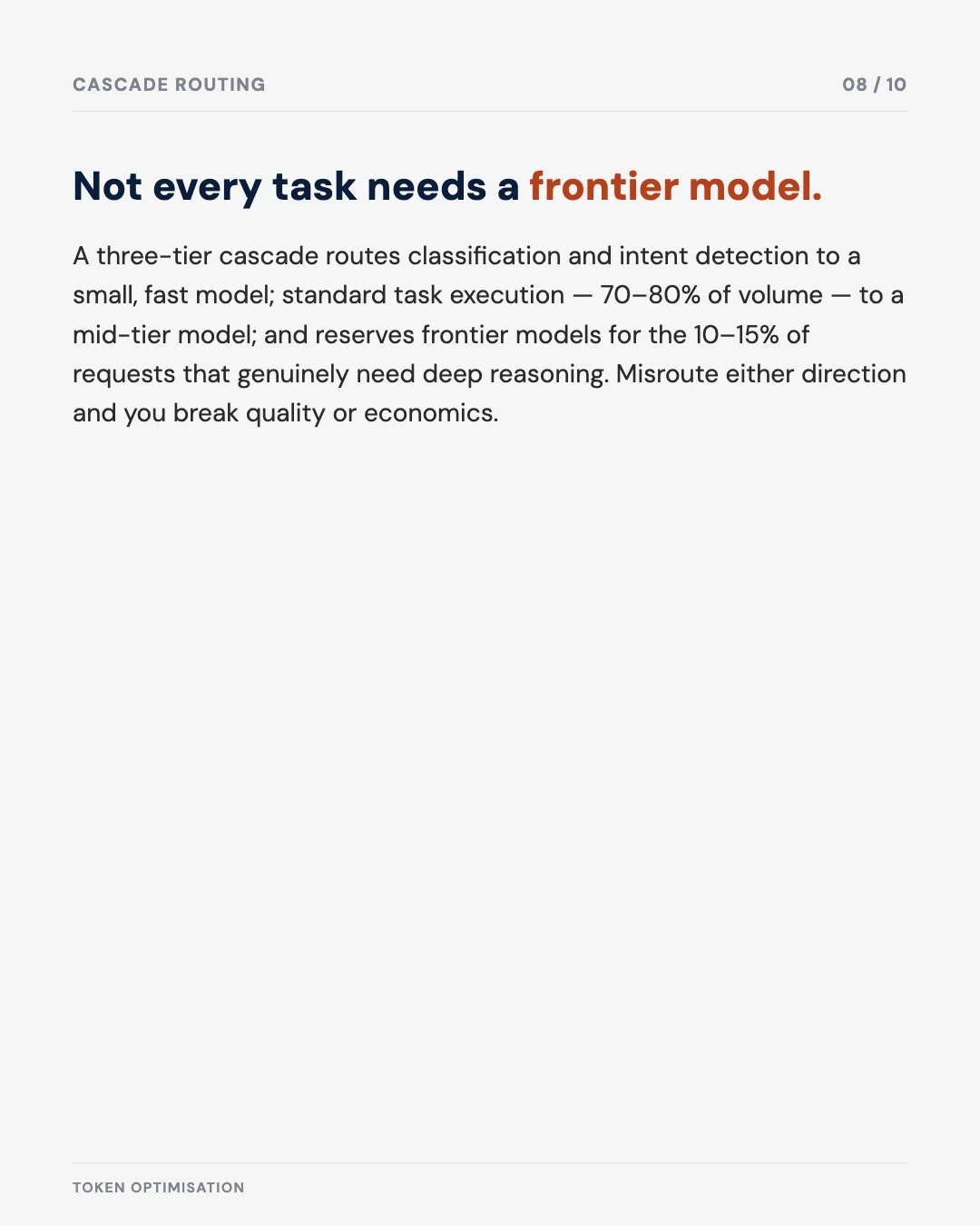 Carousel slide 8: cascade routing — not every task needs a frontier model