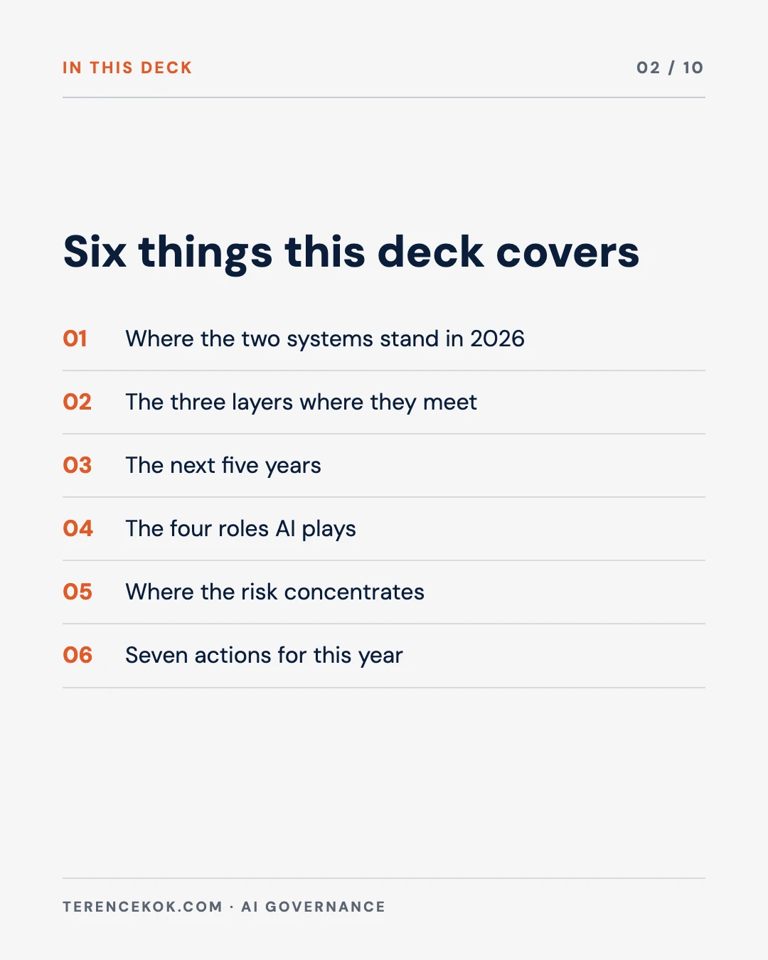 Carousel slide 2: agenda, six things this deck covers