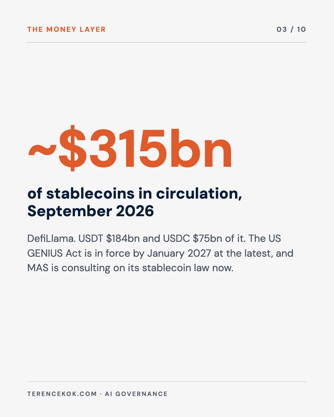 Carousel slide 3: about 315 billion dollars of stablecoins in circulation in September 2026