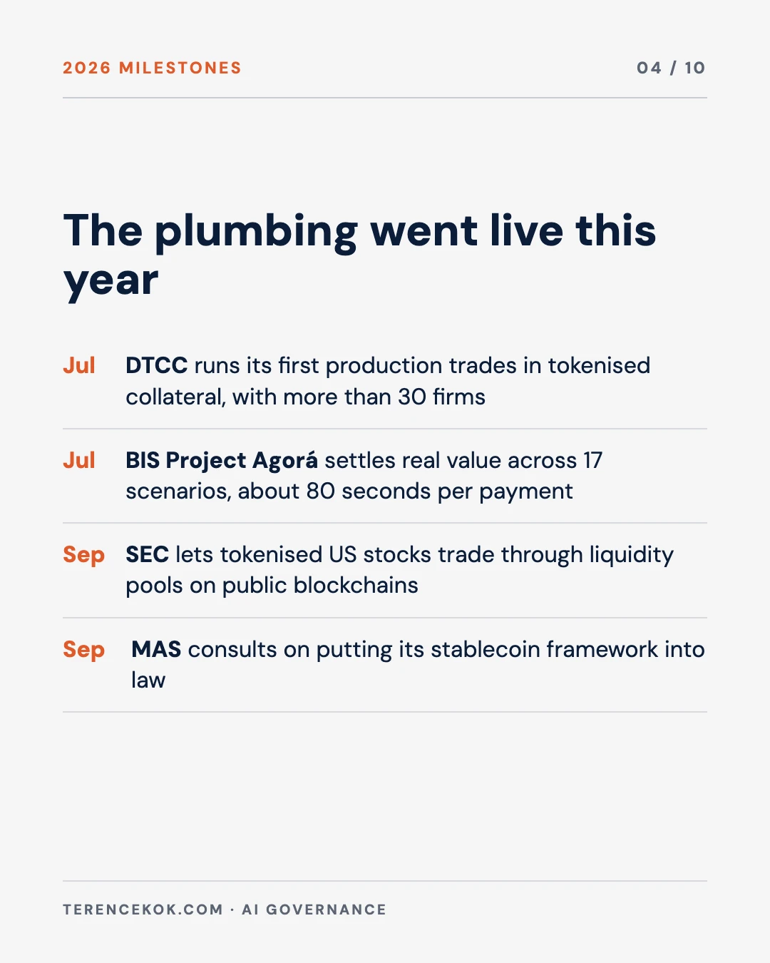 Carousel slide 4: 2026 milestones, DTCC production trades, SEC exemption for tokenised stocks, BIS Project Agora test