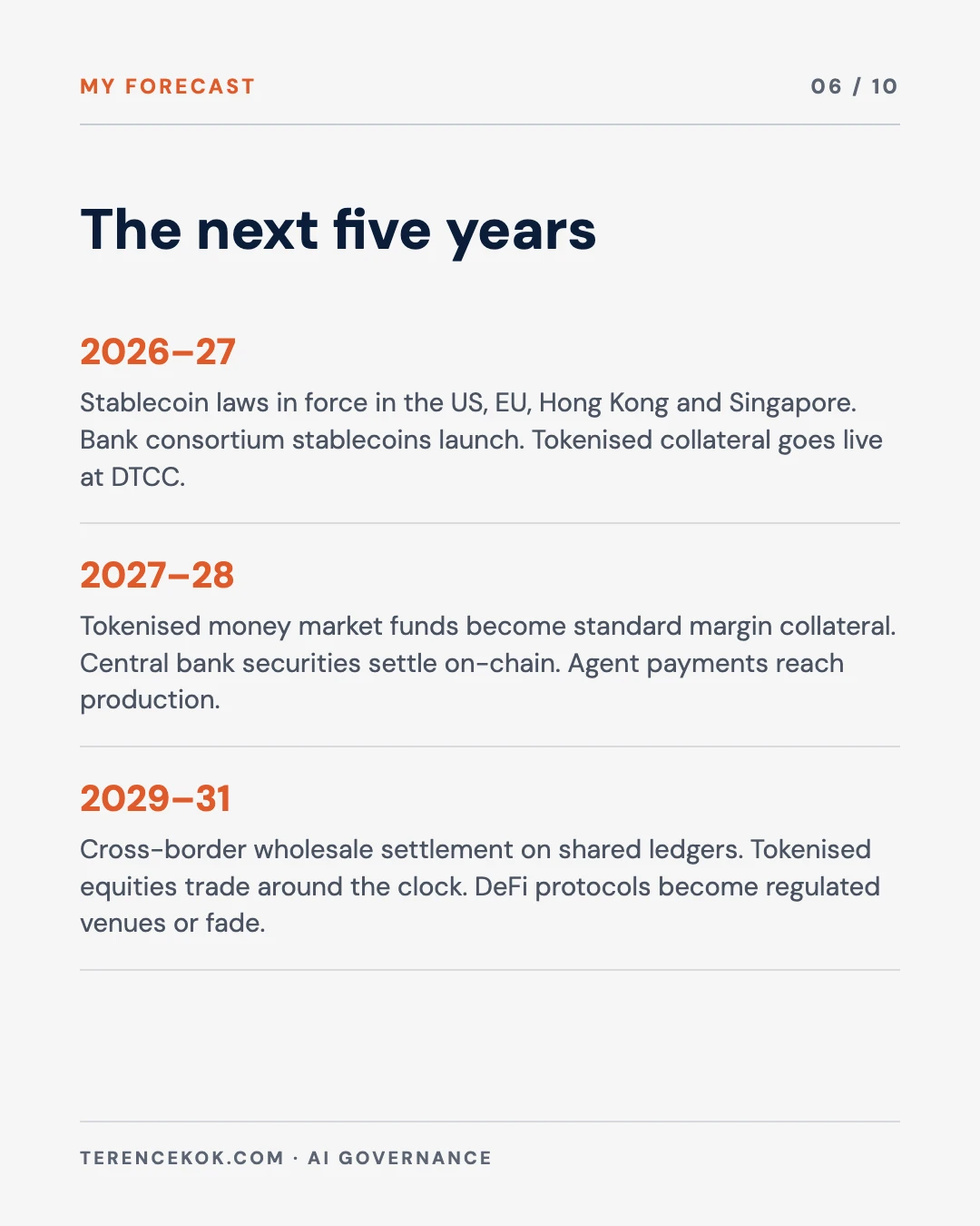 Carousel slide 6: timeline of integration from 2026 to 2031