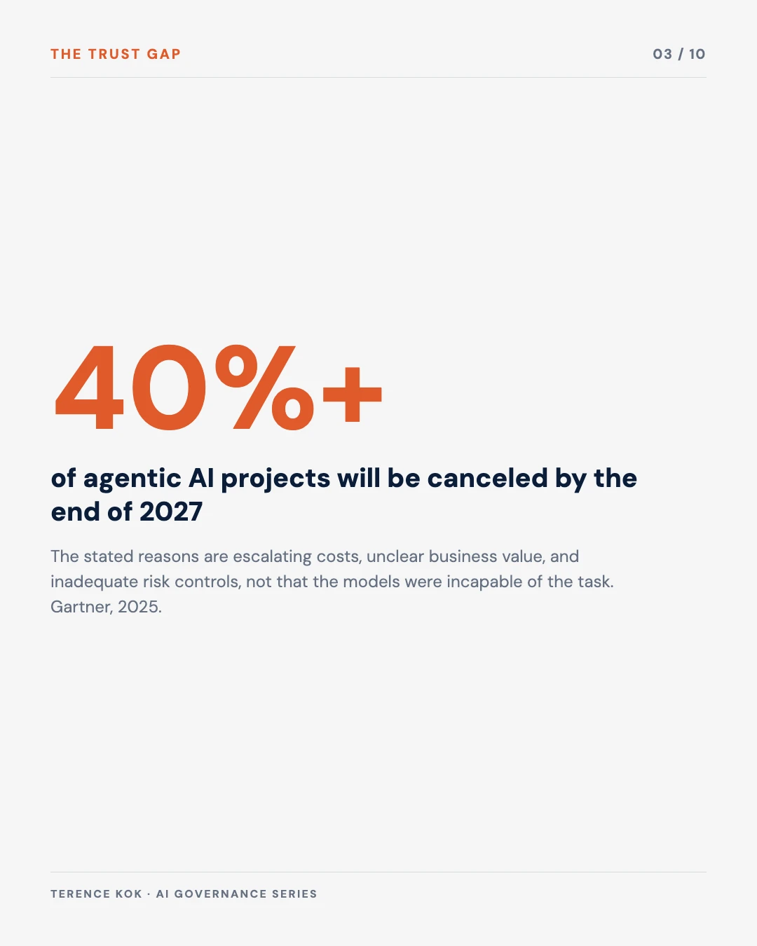 Carousel slide 3: 40 percent plus of agentic AI projects will be canceled by end of 2027, Gartner