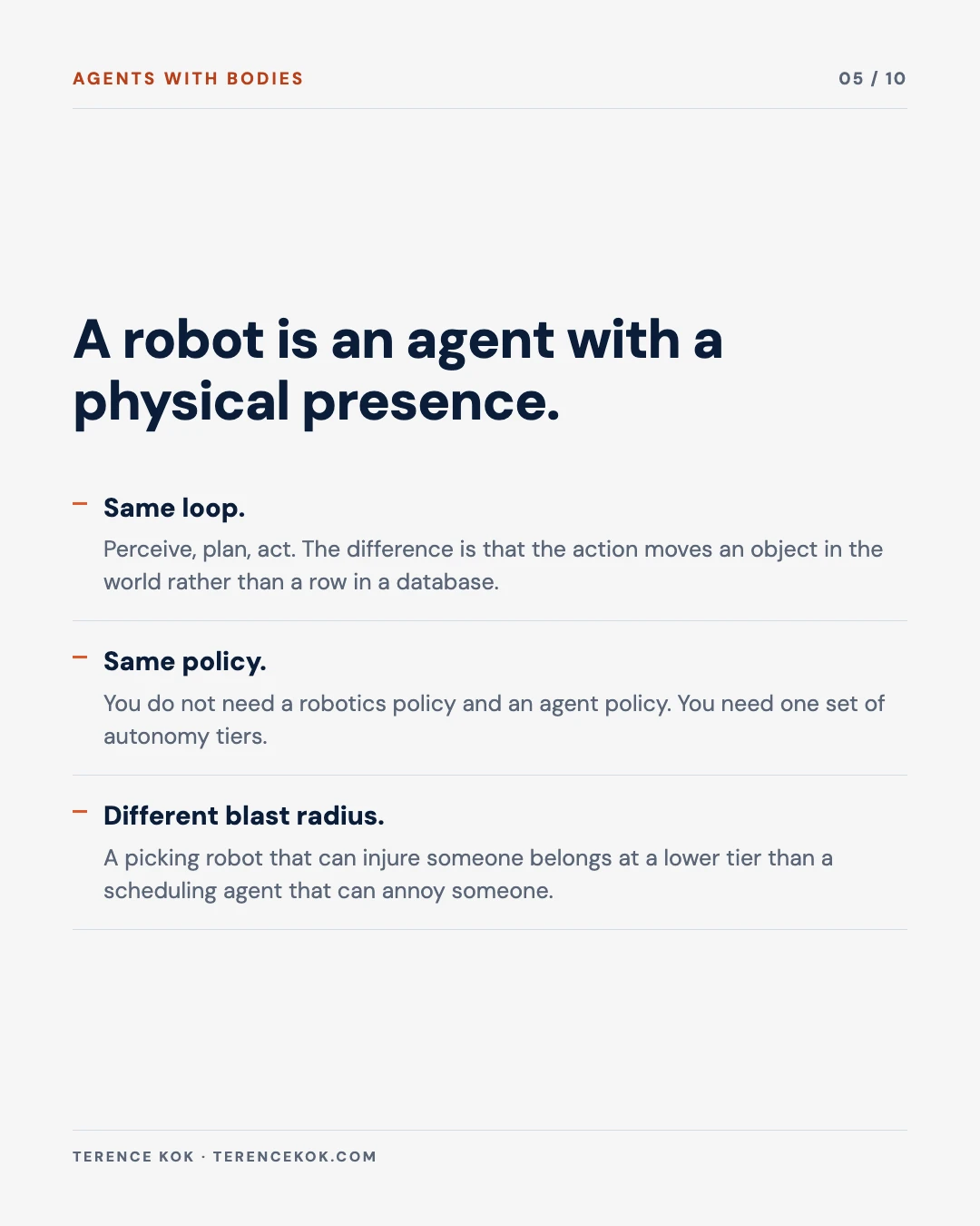 Carousel slide 5: a robot is an agent with a physical presence, same perceive plan act loop, one set of autonomy tiers rather than two policies, different blast radius